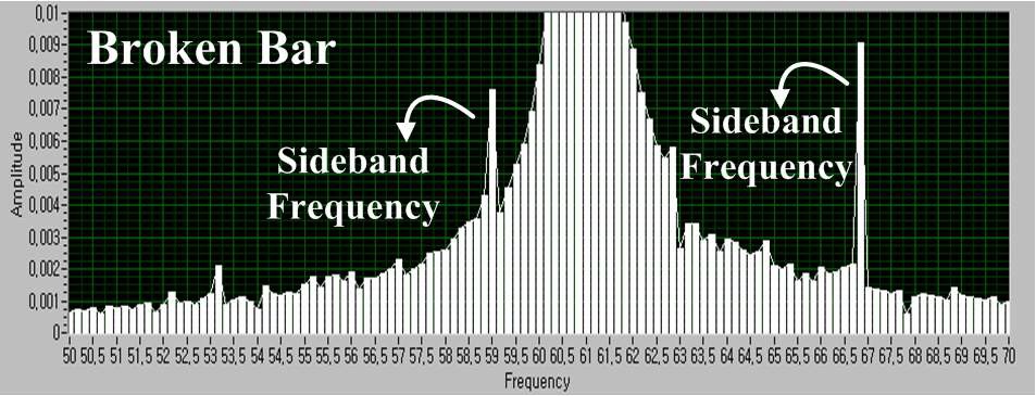 그림 52) 전자 바 파손에 따라 검출된 측대역 주파수.