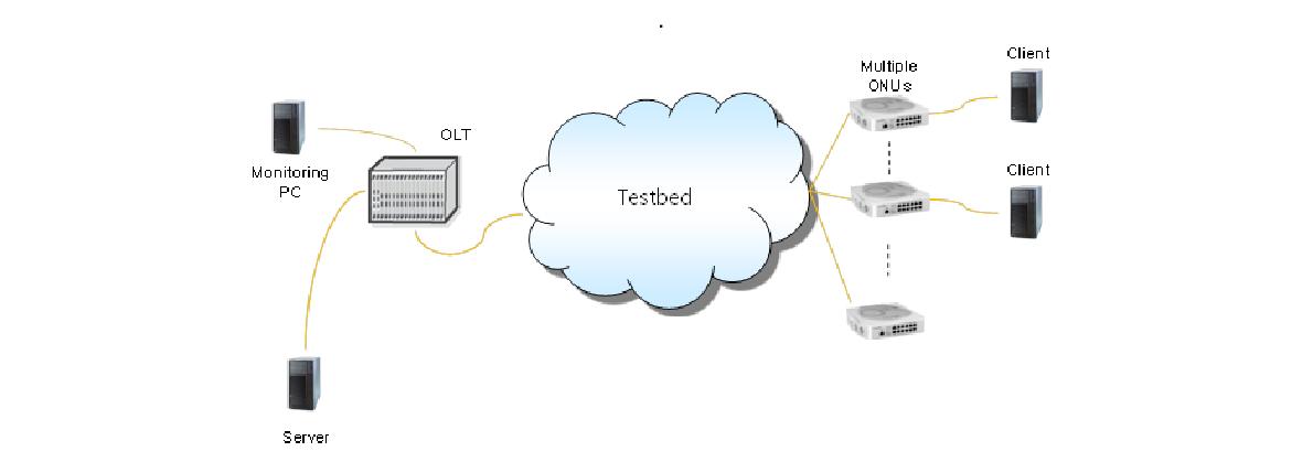 XG-PON1 OLT~ONU/ONT 시험시스템 구성도