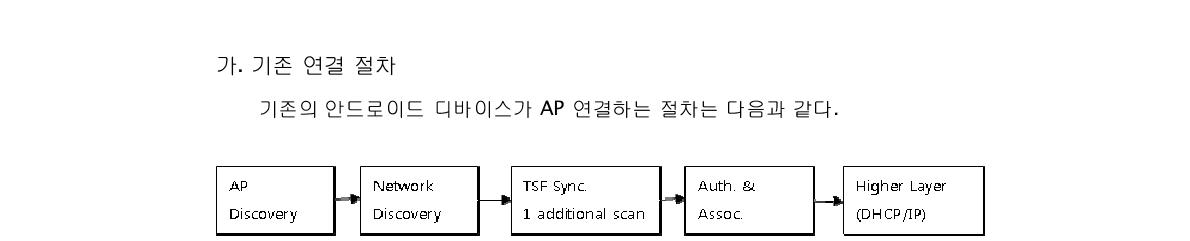 기존 안드로이드 디바이스의 AP 연결 절차