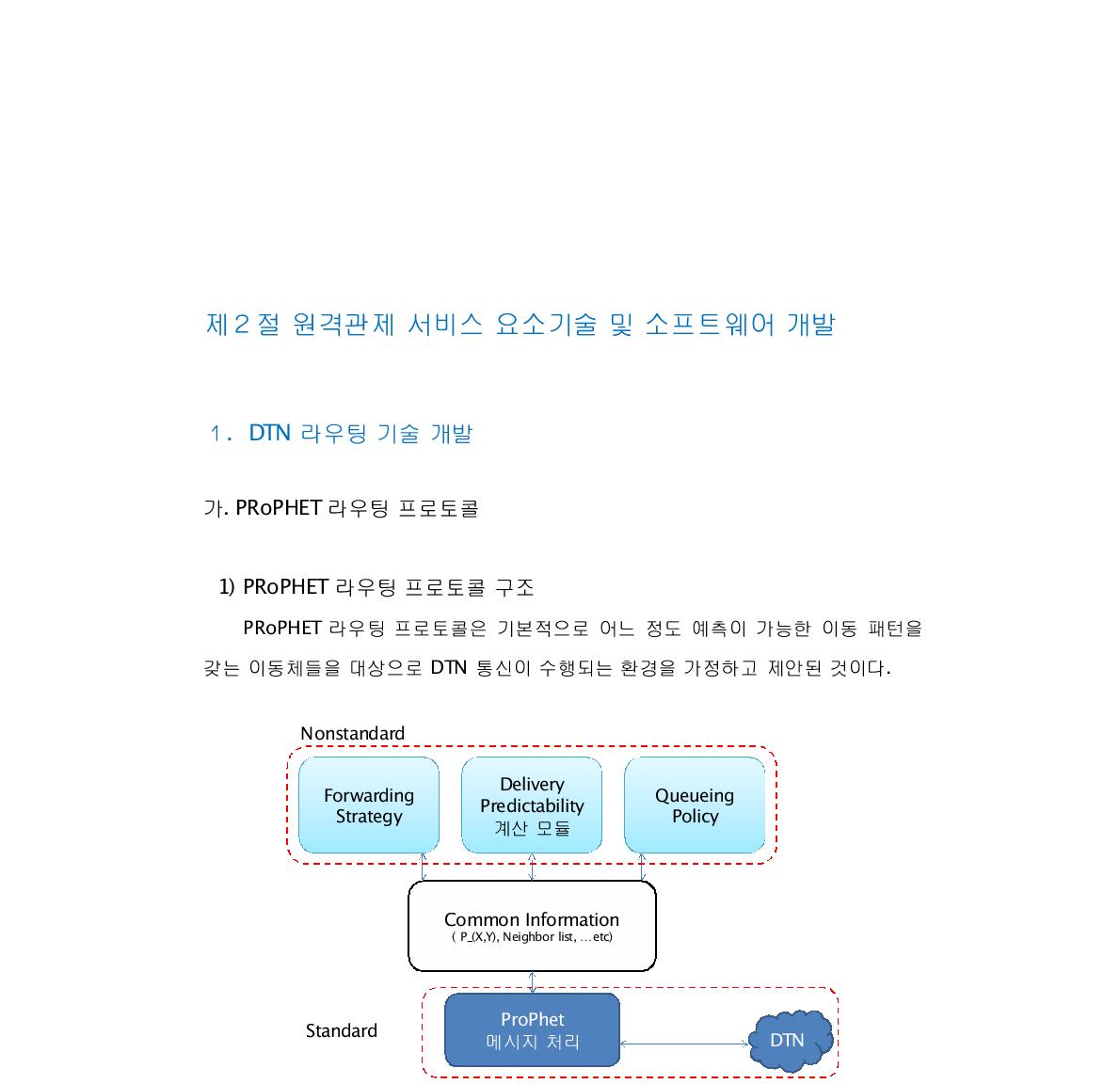 프로토콜 구조