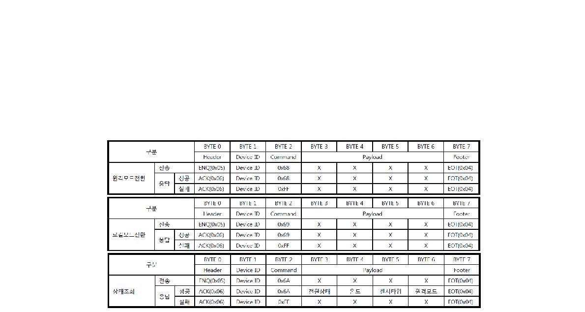 냉방기 제어 센서 메시지 포맷