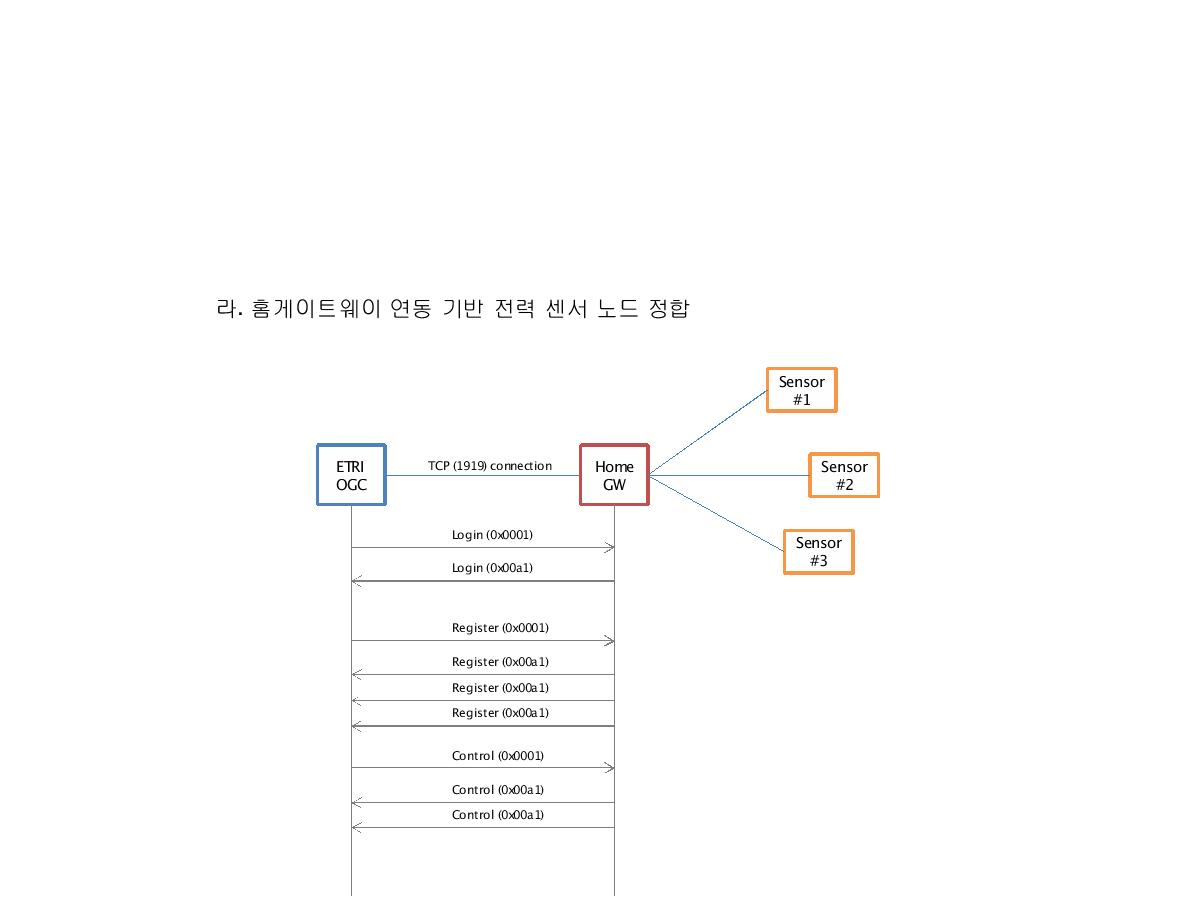 홈게이트웨이 연동 기반 센서 정합 구조