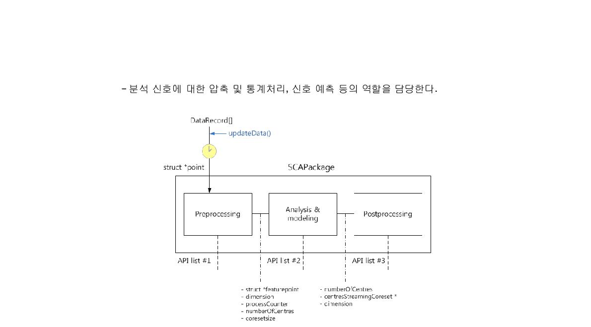 센서 콘텐츠 분석 모듈