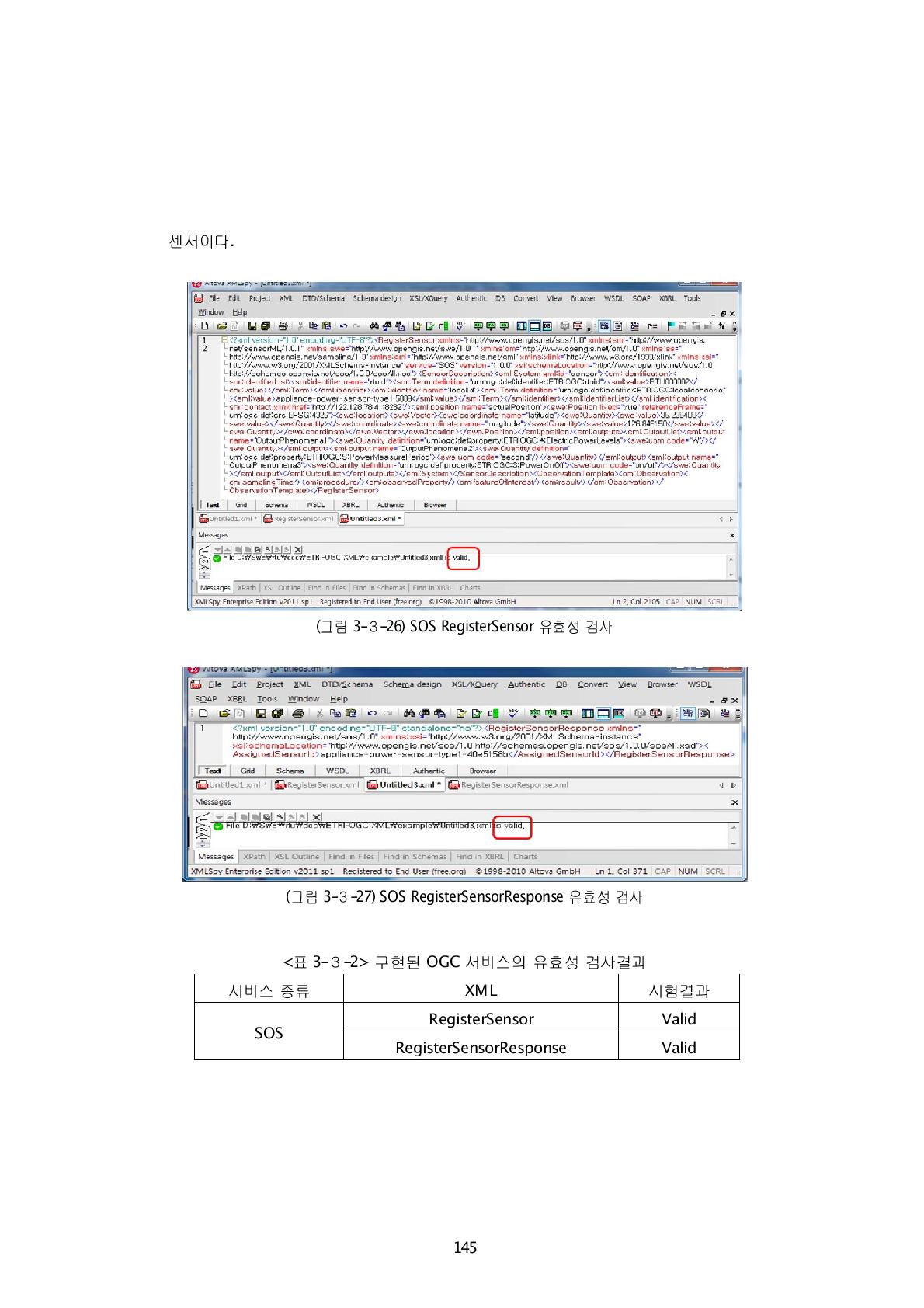 구현된 OGC 서비스의 유효성 검사결과 서비스 종류 XML 시험결과