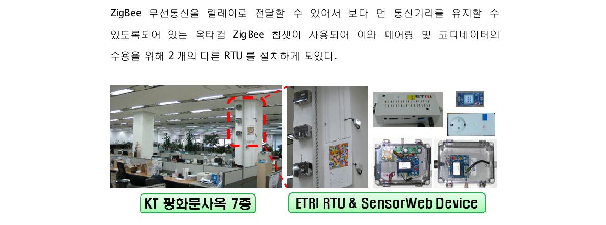 광화문 KT 사옥 7 층 및 ETRI 센서웹, RTU 설치 위치