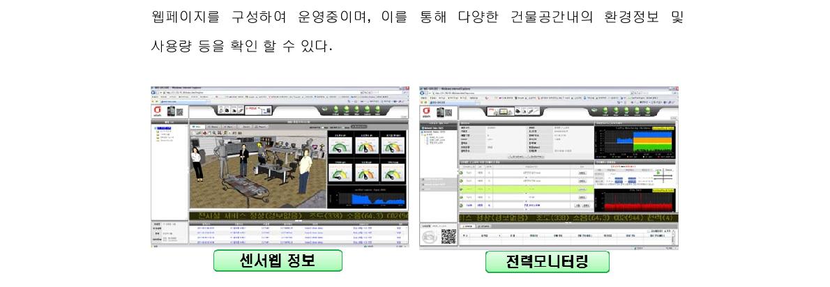 IMS 를 통한 센서웹 정보 모니터링 및 전력 모니터링