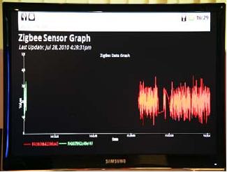 ETRI 호남권연구센터 실험실 IMS 연동 RTU 및 센서웹 Testbed