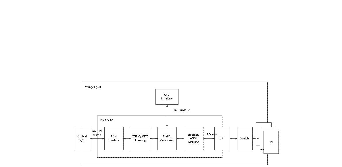 트래픽 모니터부를 포함하는 ETRI XG-PON1 ONT MAC 구성