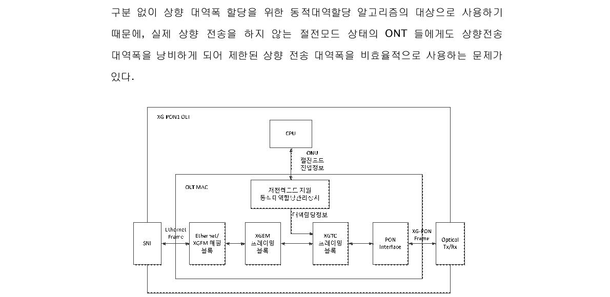 저전력모드 지원 동적대역할당 관리장치를 포함하는 XG-PON1 OLT 구성