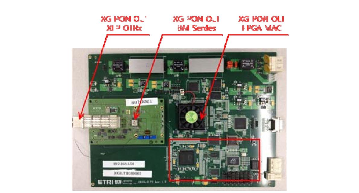 개발된 XG-PON1 OLT 메인보드