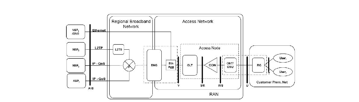 Reference Architecture