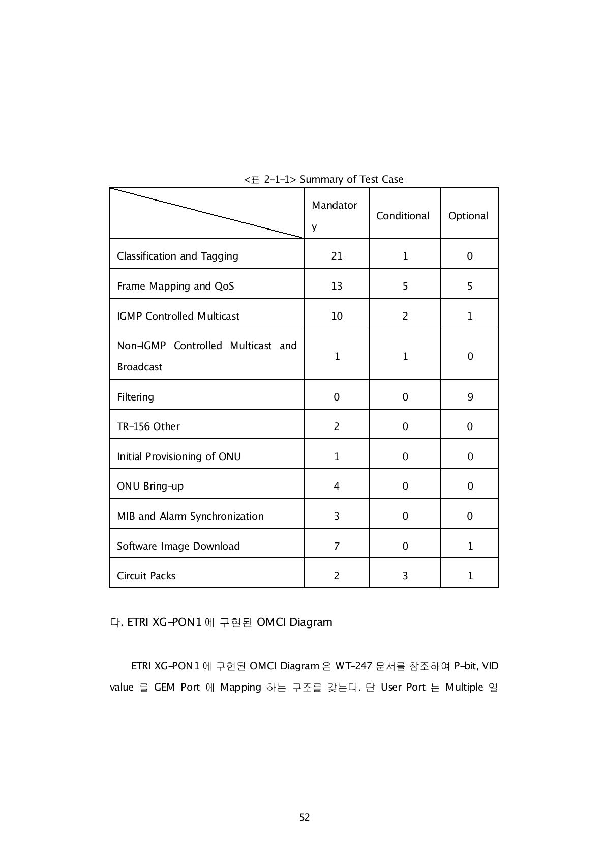 Summary of Test Case Mandator