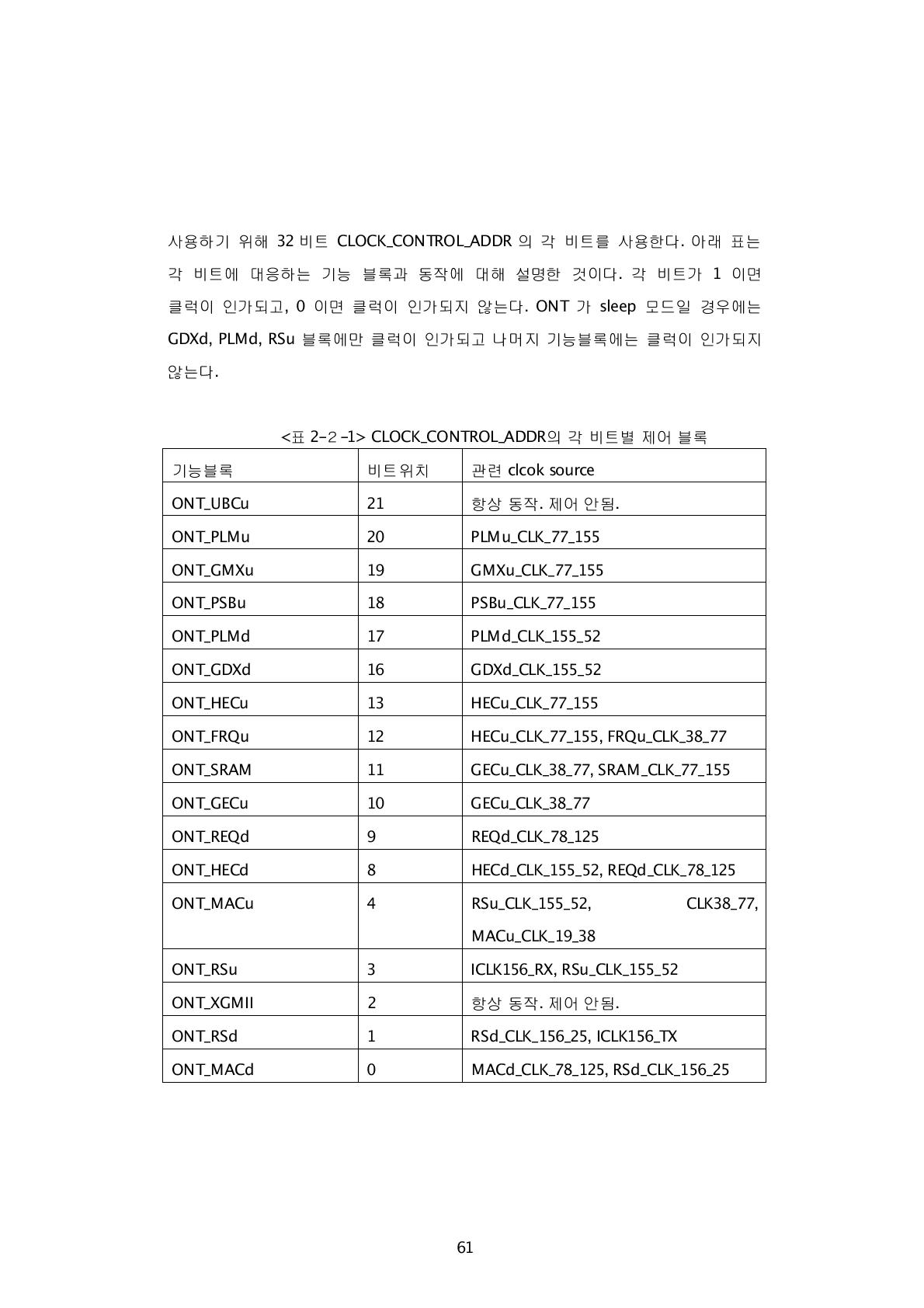 CLOCK_CONTROL_ADDR의 각 비트별 제어 블록 기능블록 비트위치 관련 clcok source