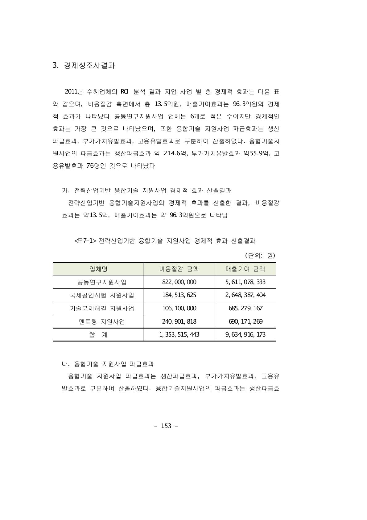 전략산업기반 융합기술 지원사업 경제적 효과 산출결과