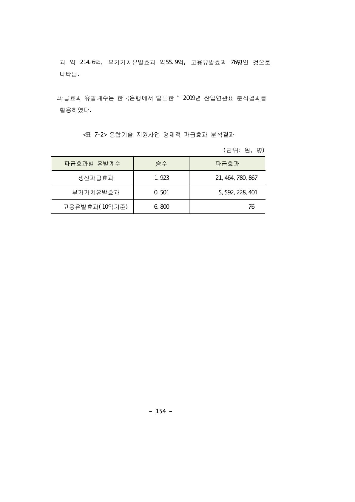 융합기술 지원사업 경제적 파급효과 분석결과