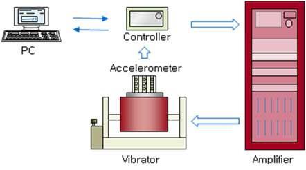 진동시험 Setup