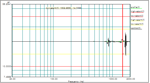 Acceleration profile-X축