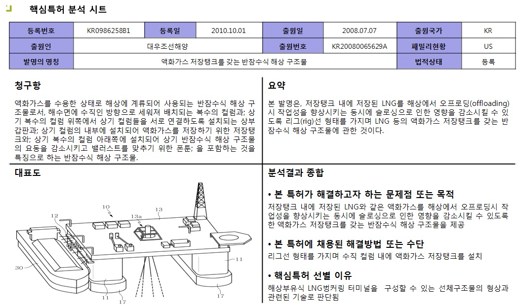 핵심특허 분석 시트