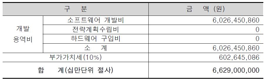 소프트웨어 개발비 산출내역