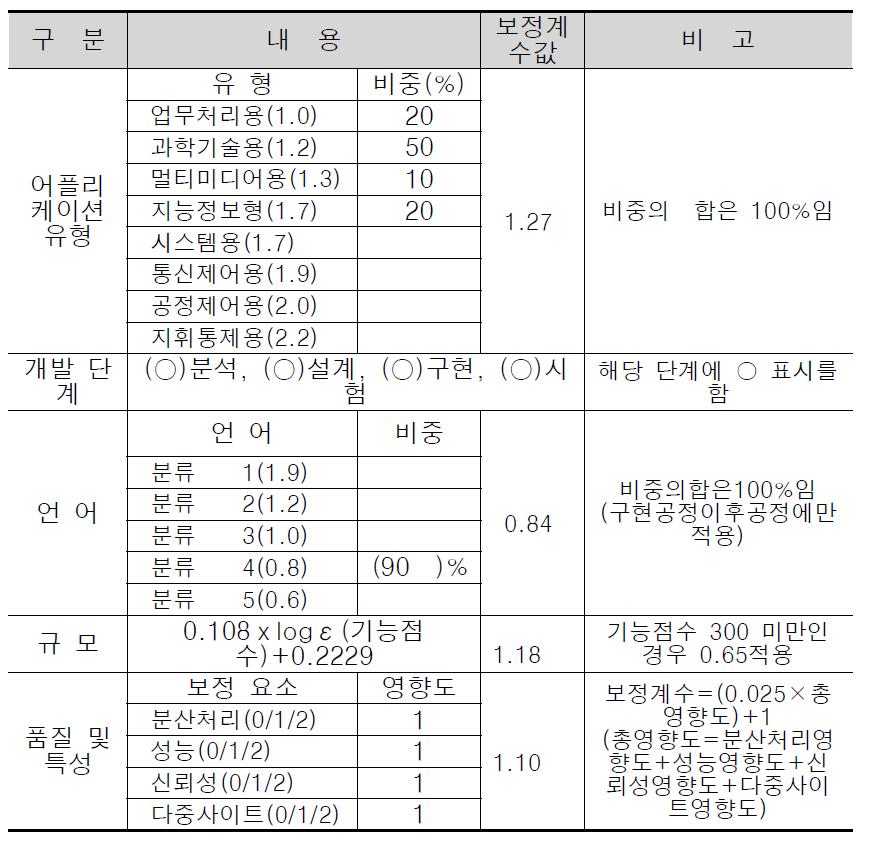 프로젝트 보정계수 산정