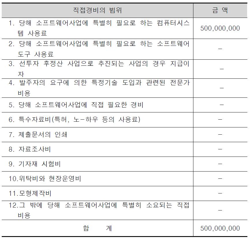 직접경비의 범위 및 금액