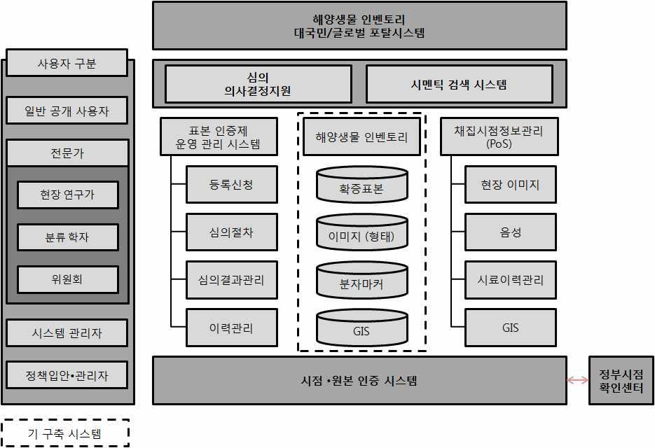 RFP-시스템 아키텍처(안)