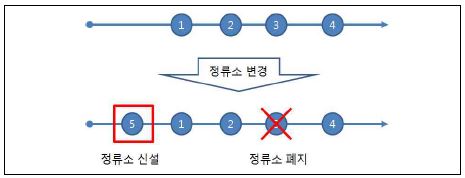 광역급행버스의 정류소 신설 및 폐지