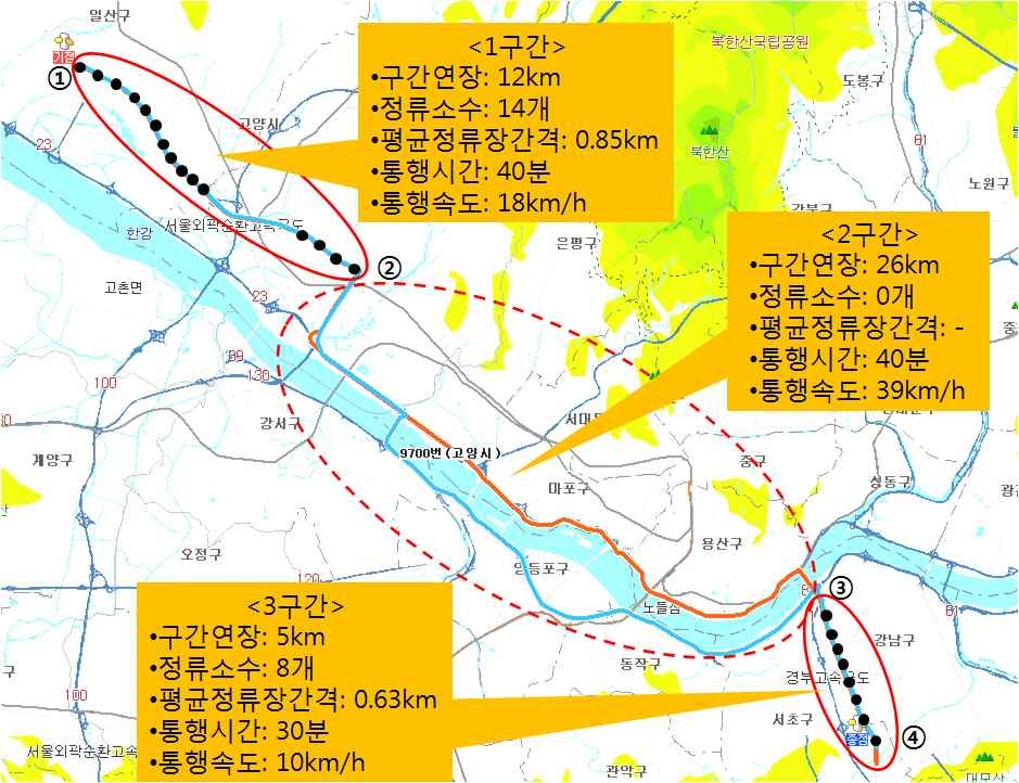 직행좌석버스(9700번)의 구간별 운행정보