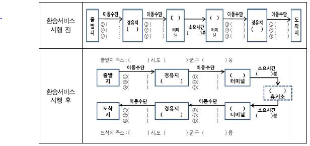 경로 분석 과정