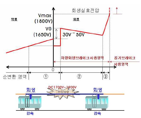 회생실효의 개념도