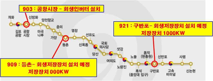 서울메트로 9호선 노선 및 회생전력 시스템의 개요