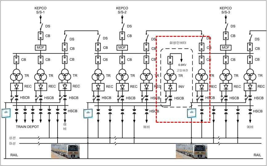 회생인버터 전력 계통도
