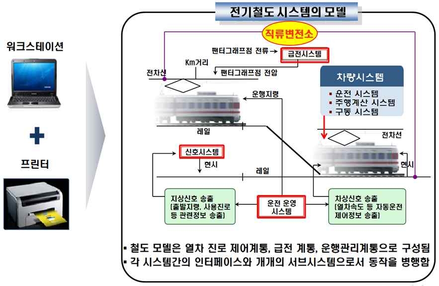 TPS 구성도