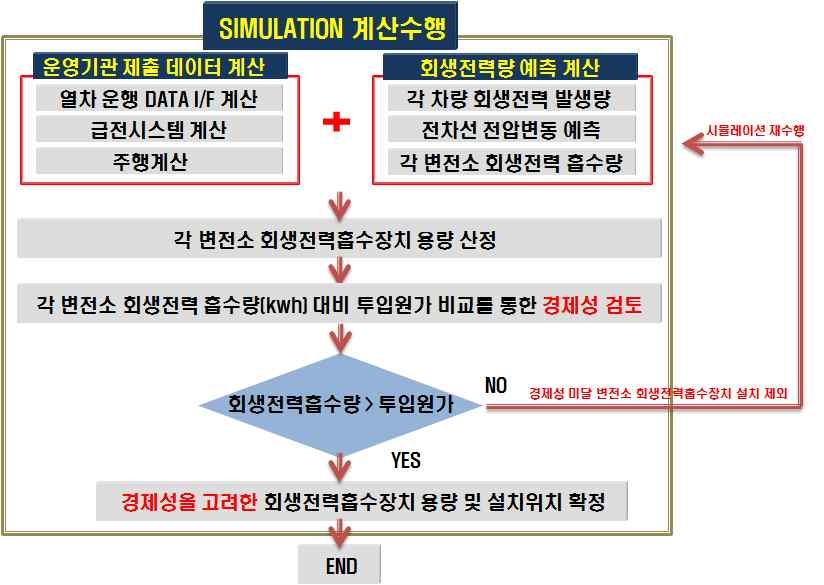 TPS 시뮬레이션 흐름도