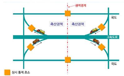 축산권역 간 이동통제 개념