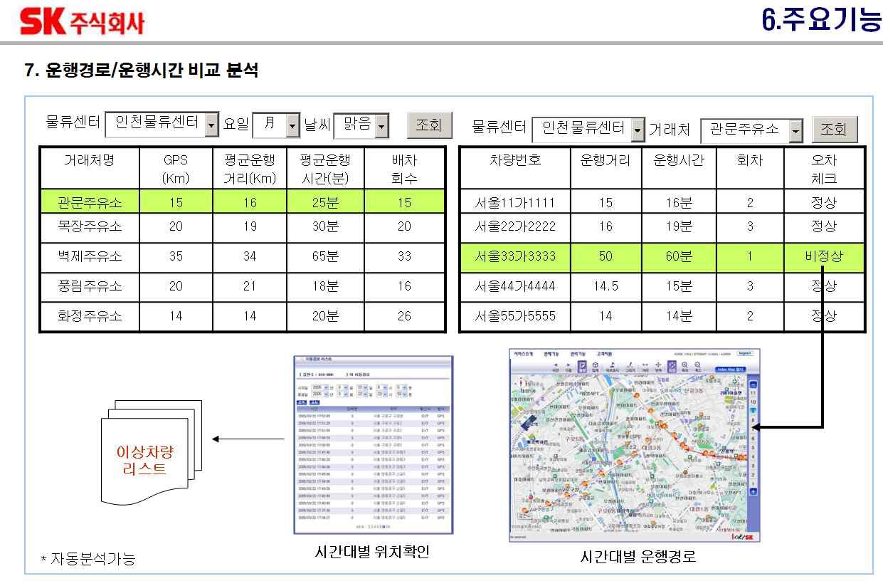 SK네트웍스의 탱크로리 관제시스템