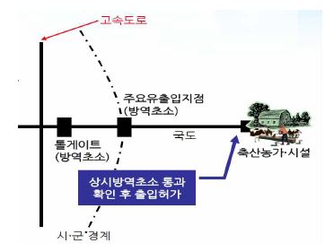 상시방역초소 설치 개념도