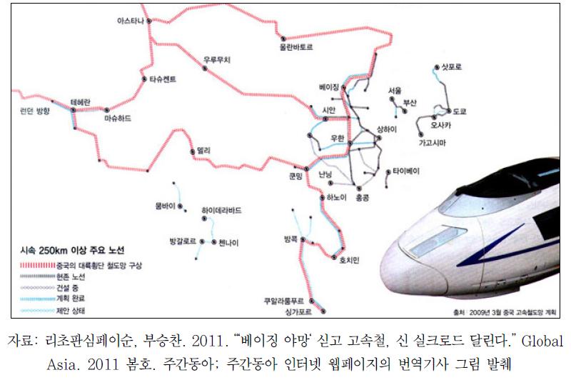 중국의 대륙횡단 철도 구축계획에서의 중국 내륙지역 연계