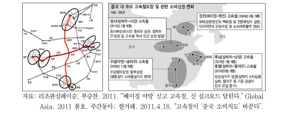 4종4횡의 교차점에 위치한 중국 내륙지역의 고속철도 경유지역과 파급효과