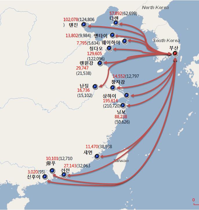 부산항-중국 항만간 수출(수입) 물동량 흐름도