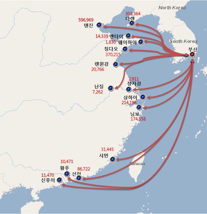 부산항-중국 항만간 환적 물동량 흐름도