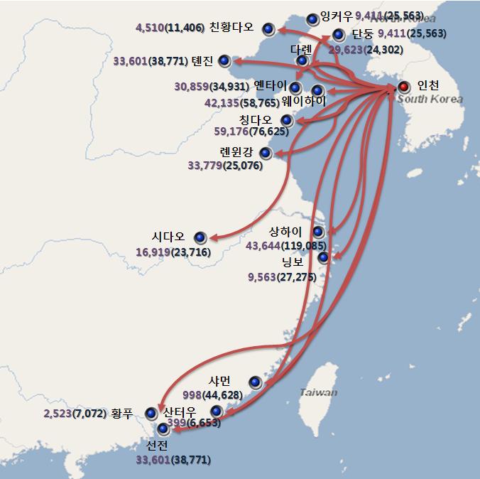 인천항-중국 항만간 수출(수입) 물동량 흐름도