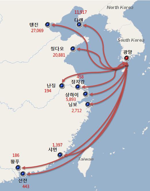 광양항-중국 항만간 환적 물동량 흐름도