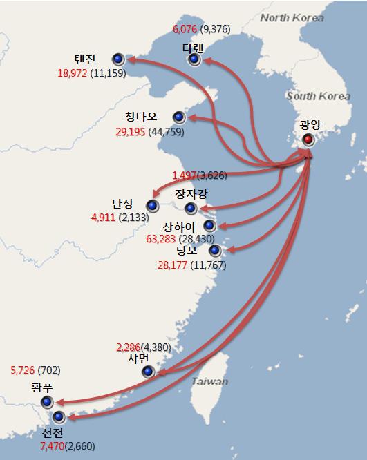 광양항-중국 항만간 수출(수입) 물동량 흐름도