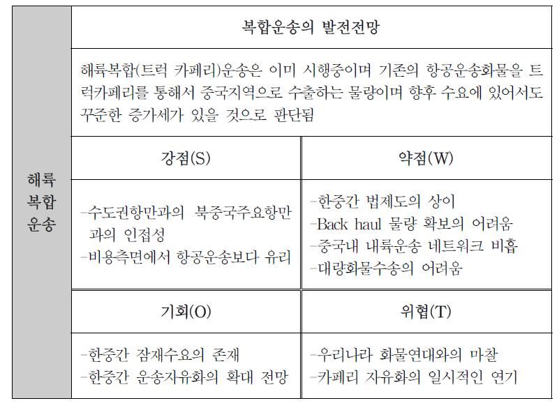 해륙복합운송의 SWOT분석과 발전전망