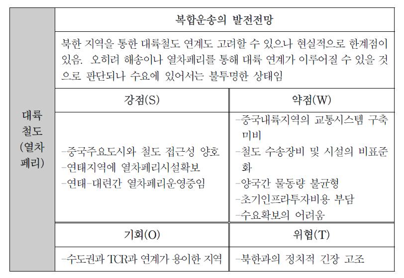 대륙철도 연계운송의 SWOT분석과 발전전망