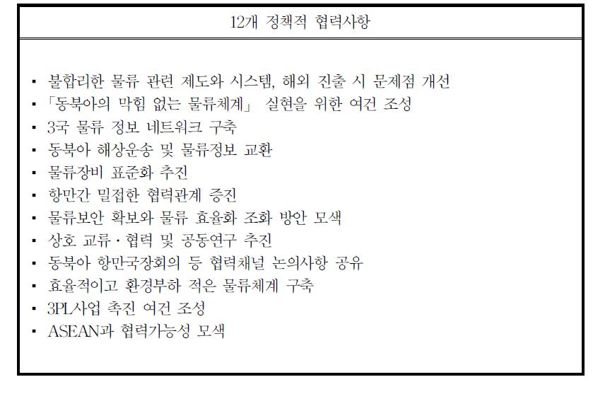 물류장관회의 합의 실천과제