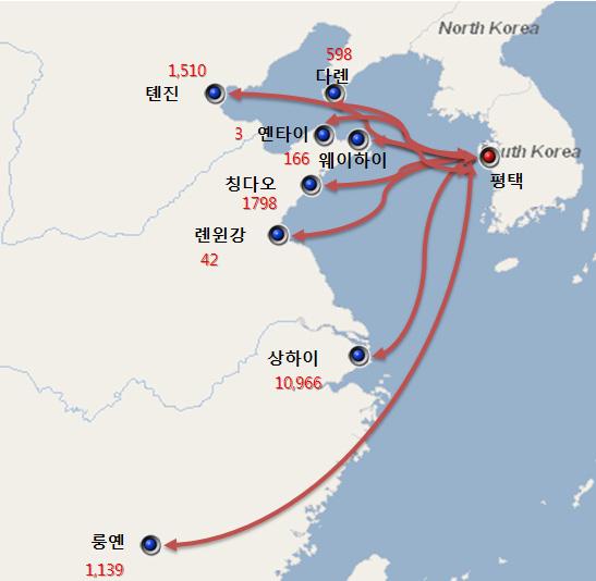 평택항-중국 항만간 환적 물동량 흐름도