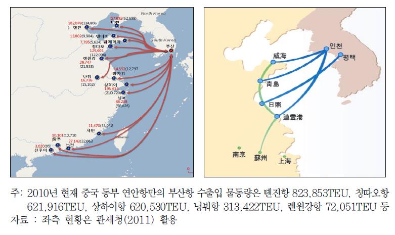 부산항-중국 동부연안항 연계 현황(2010)(좌), 인천·평택-칭따오·롄윈강 연계망(우)