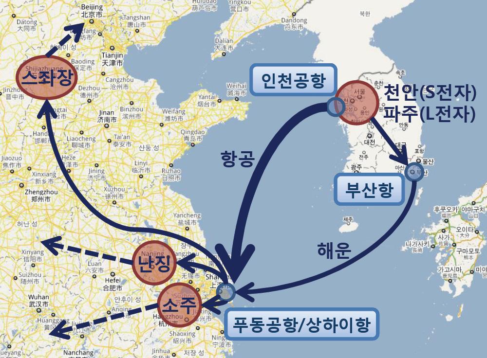 한·중간 영상가전 연계생산을 위한 국제수송체계